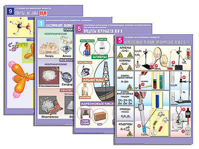 Комплекты таблиц демонстрационных