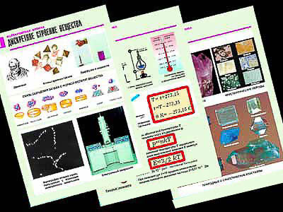 Комплект таблиц по физике "Молекулярная физика" (10 табл.,формат А1, ламинир.)