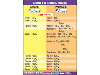 Таблица демонстрационная "Алканы и алкилы" (винил 100х140)