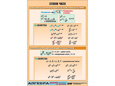 Таблица демонстрационная "Степени чисел" (винил 70х100)