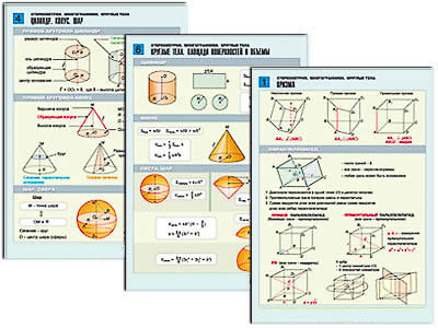 Комплект таблиц по геометрии раздат. "Стереометрия. Многогранники. Круглые тела" (цвет, лам, 6 шт.)
