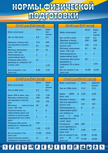 Стенд "Нормы физической подготовки"